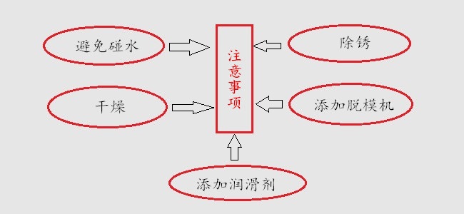 模具注意事項(xiàng)